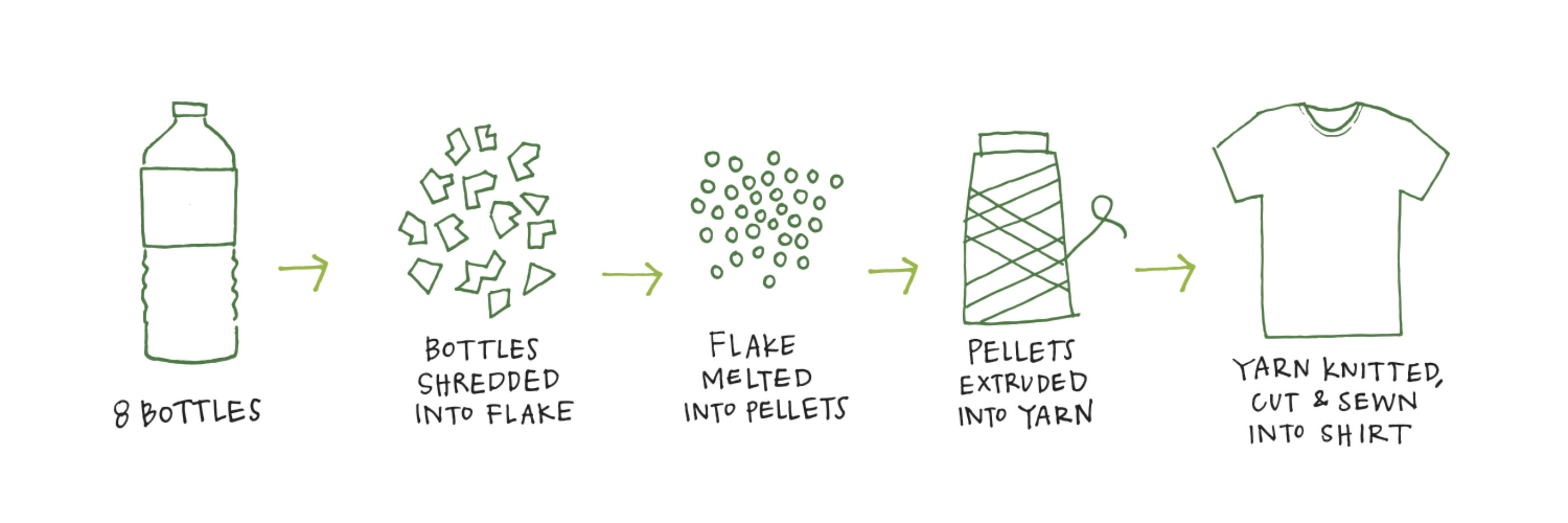 Revolin Eco-Sport Tee