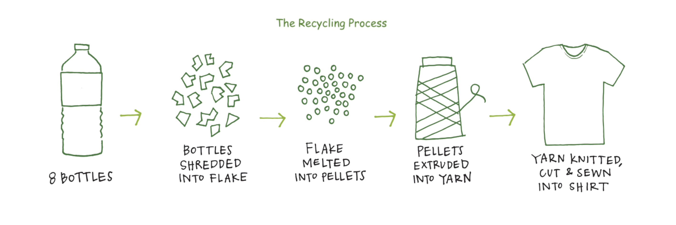 Revolin Eco-Sport Women's Tank