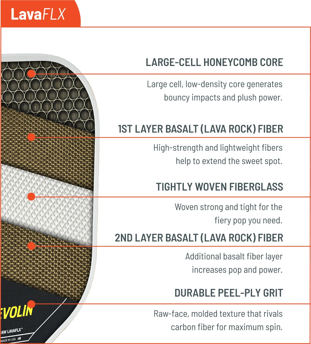 Technical diagram of LavaFLX tennis racket design with labeled layers and features.