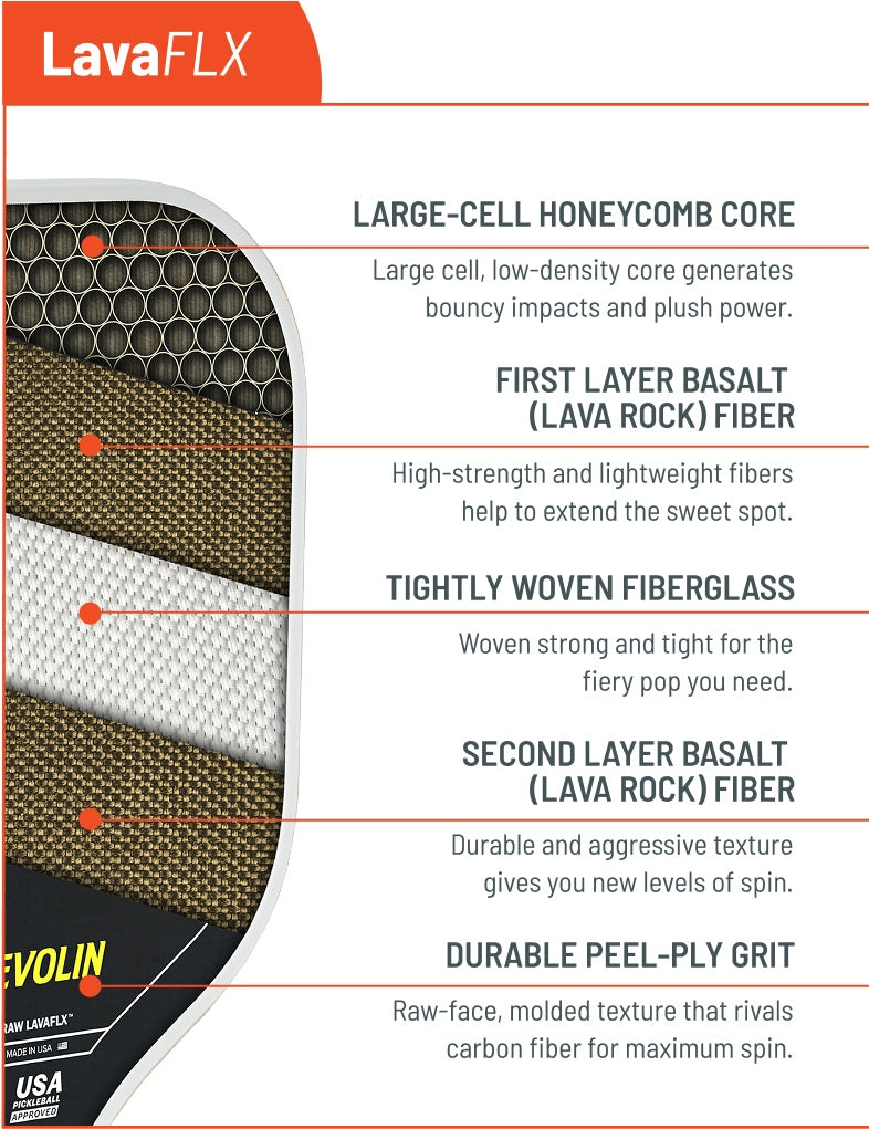 Technical diagram of LavaFLX racket design with labeled components and Evolin branding.